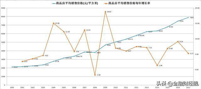 我国人口率_我国人口分布图(2)