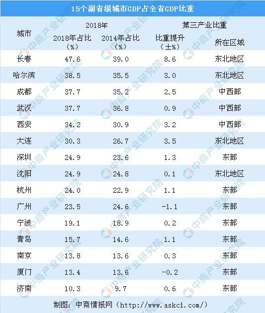 南京十三市经济总量_南京十三城门分布简图(3)