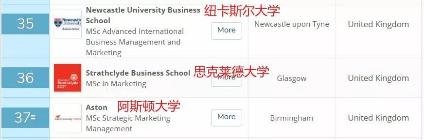 通过qs全球商科硕士排名看英国和澳洲大学表现惊艳的那些学校