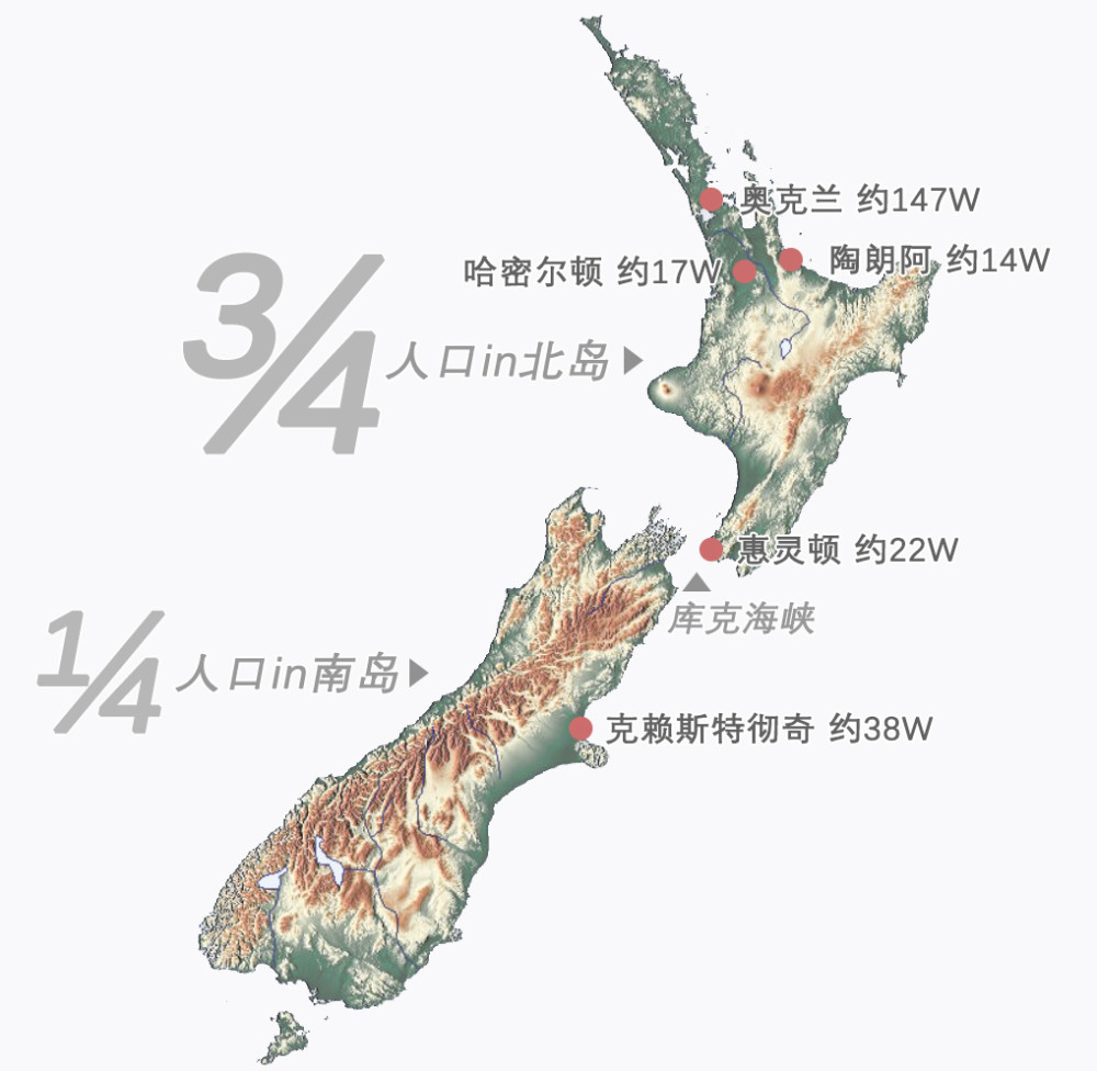 新西兰为什么要迁都
