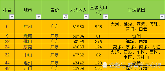 长沙主城区人口_1000万人口大长沙 有人质疑主城区不到500万人 真相来了(2)