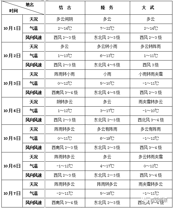 青海各地天气预报一周_(青海各地天气预报一周查询)