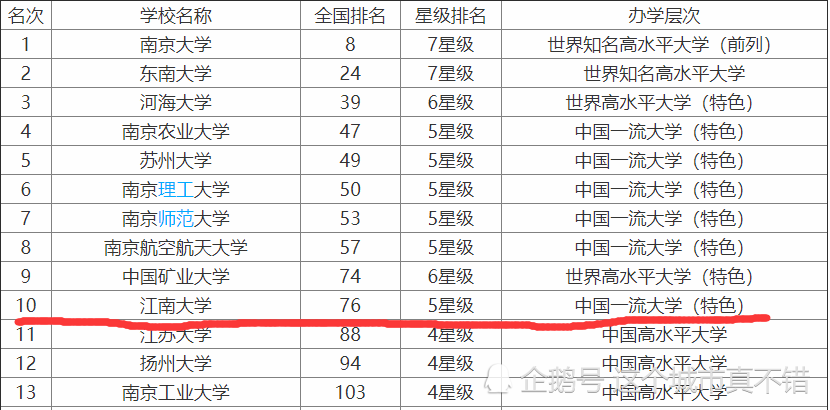 食品大学排名_世界排名前100的大学(2)