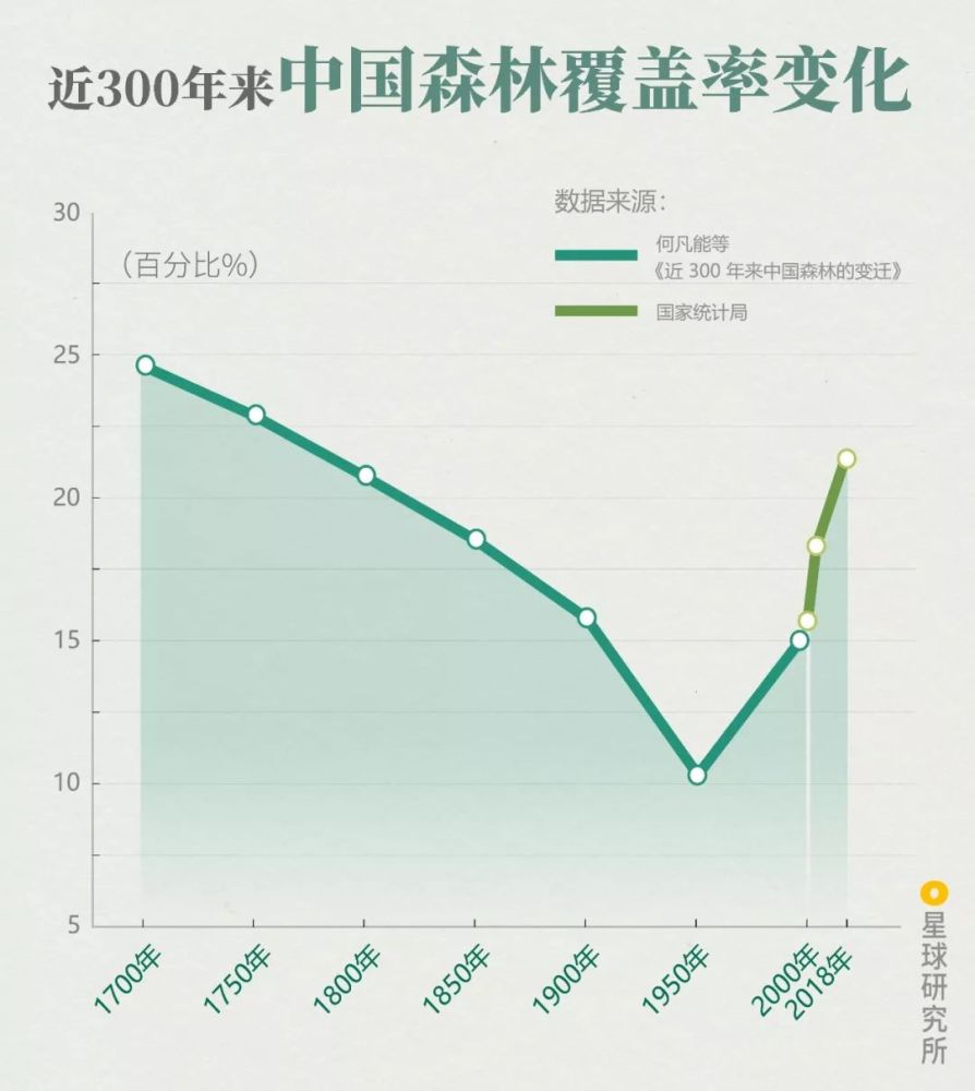 中法人口趋势_人口普查(2)