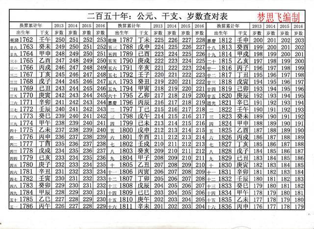 天干地支怎么计算年份