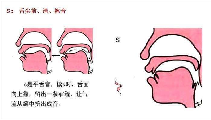 发音不准,前鼻音和后鼻音还有翘舌音怎么办