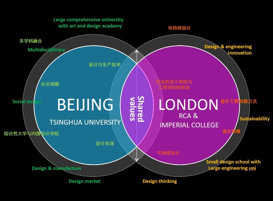 2gid体系全球知识产学协同,实践教学,培养具有哑剧胜任力的创新设小学生教学图片