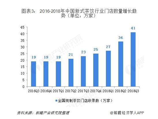 辞职开奶茶店100万却换不来工作自由