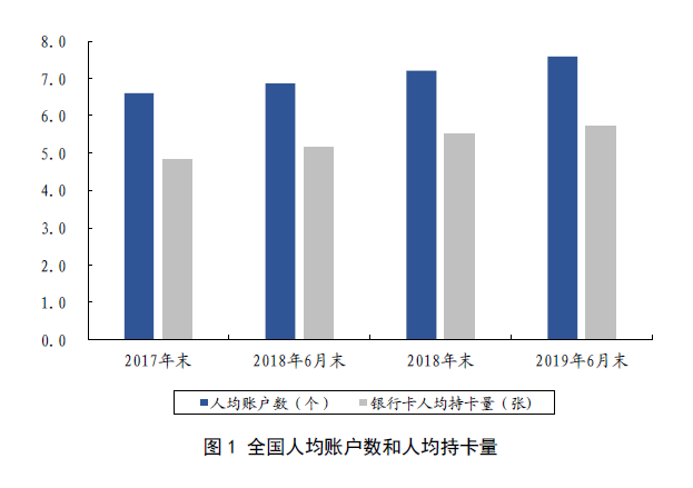 亚太地区人口_2019年乳胶漆行业发展现状,低耗环保优势促进行业快速发展(2)