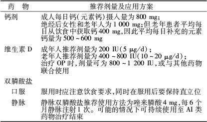 乳腺癌喜欢"啃骨头",如何预防骨转移?