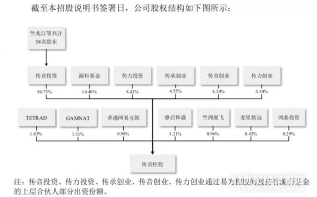 “非洲之王”科创板上市，6年撬起创始人70亿身家，魅力何在？