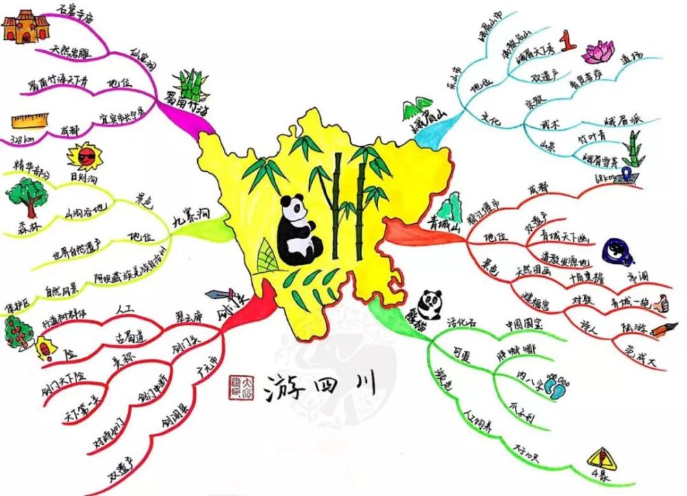 这篇文章,精选5个旅游大省的热门景点,用思维导图带你游遍大好河山