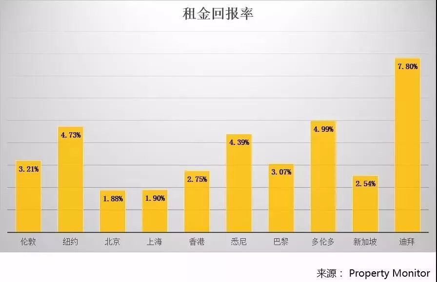 世界经济总量排名前十的城市_世界经济总量排名(3)