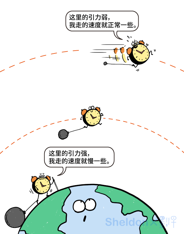 漫画| 摸着石头过河:在地球引力场中检验量子纠缠的