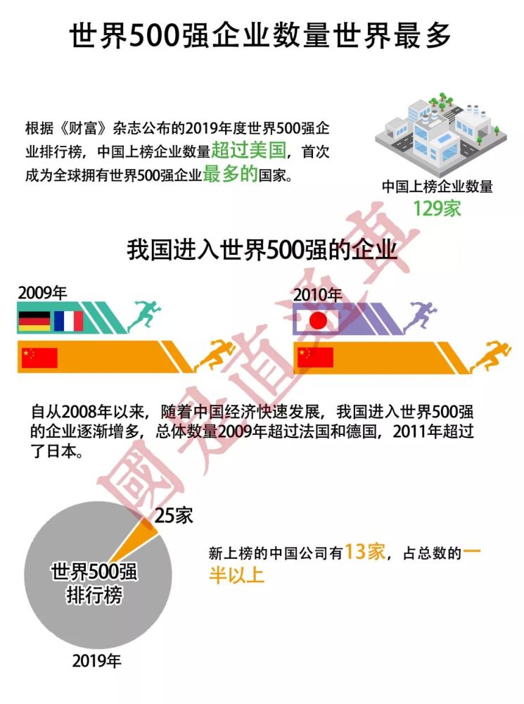 2018年底中国经济总量是多少_中国每年的cpi是多少(3)
