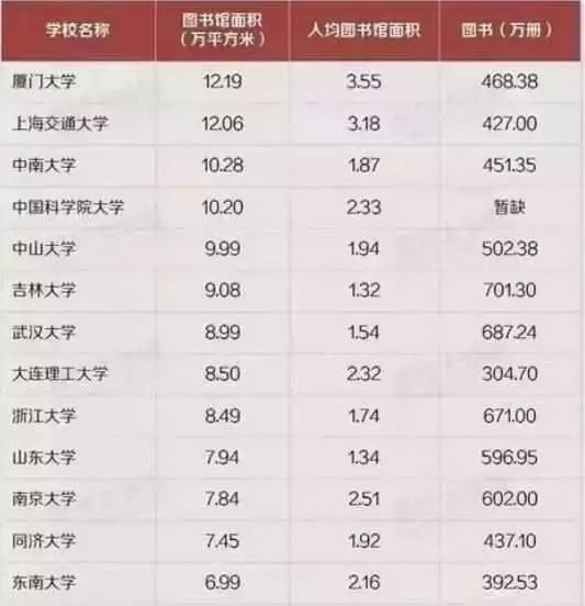 图书馆学排名_图书馆学概论