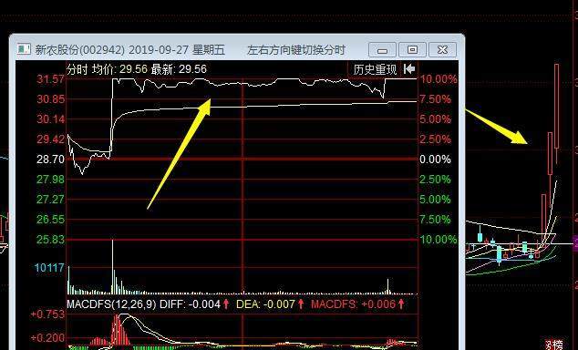 节前的三连板涨停个股新农股份