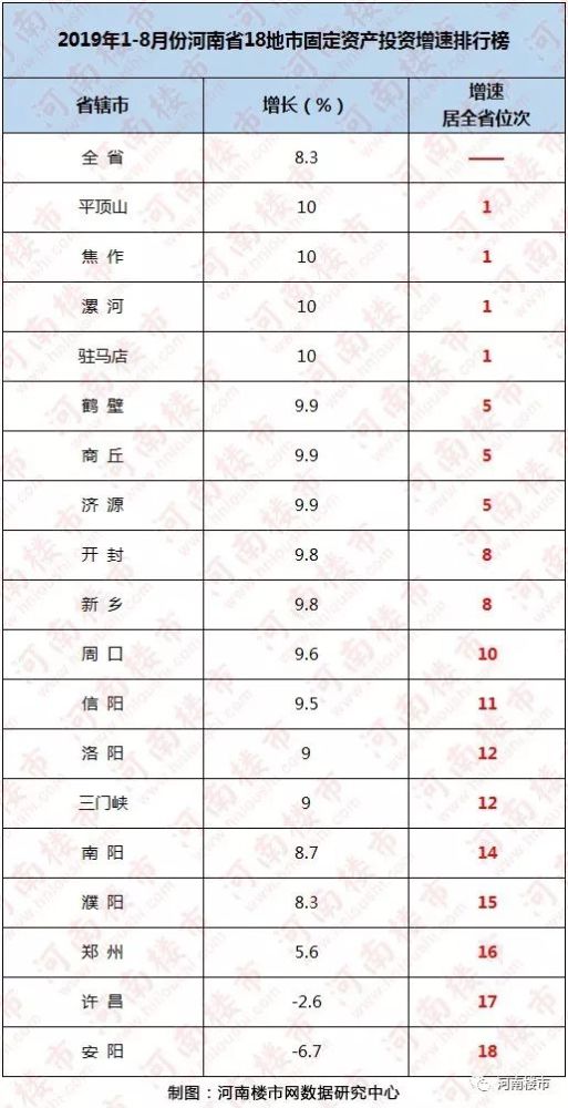 河南房地产排名_河南捐款名单最新排名