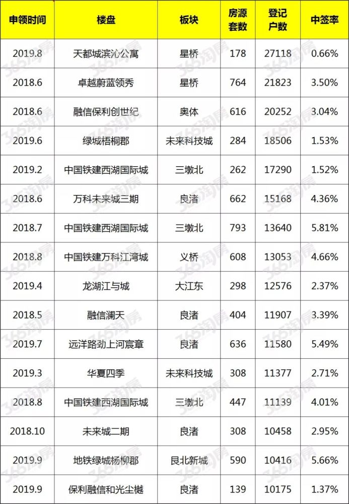 杭州人口表_杭州最新人口分布图