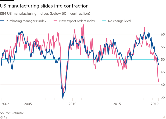 美国制造业占比历年gdp_必读 WHO预测到2030年韩国人平均寿命率先超过90岁(2)