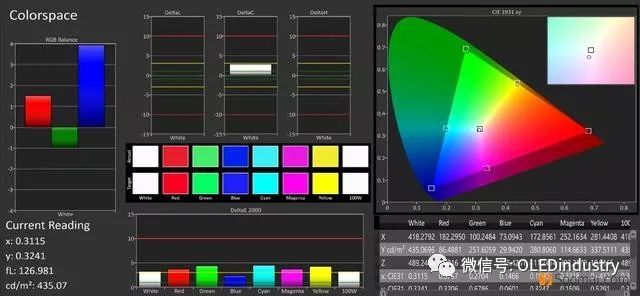 apple 苹果 iphone 11智能手机   屏幕测评   色域测试[srgb]