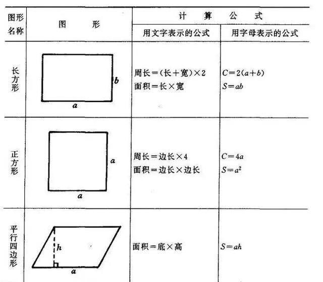 (重点)圆柱的表面积:圆柱的表面积 = 底面积 侧面积 三,体积公式 1.