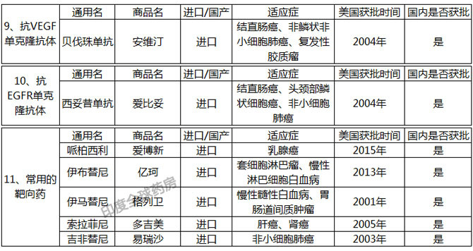 肿瘤药排名_肿瘤哥(2)