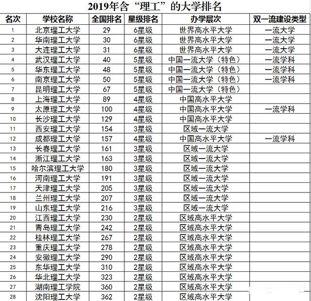 华工排名_孝感华工高理车间照片