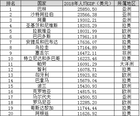 发达国家排名_科技发达图片