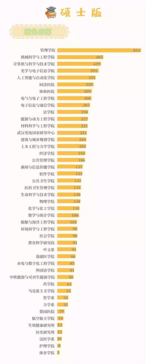 19年研究生录取数据公布,看自己离名校有多远_腾讯新闻插图5