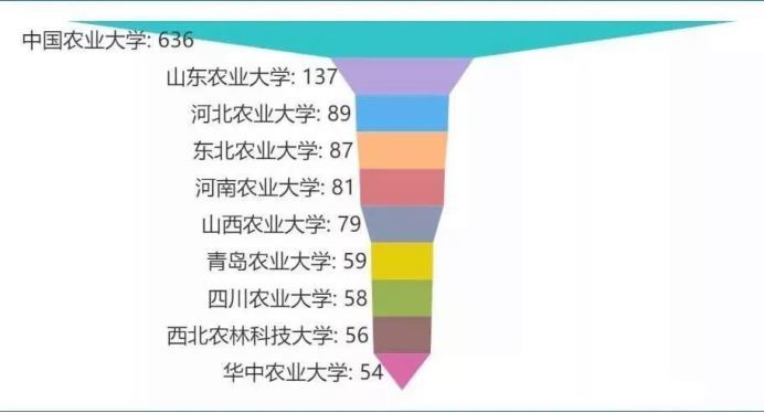 19年研究生录取数据公布,看自己离名校有多远_腾讯新闻插图10