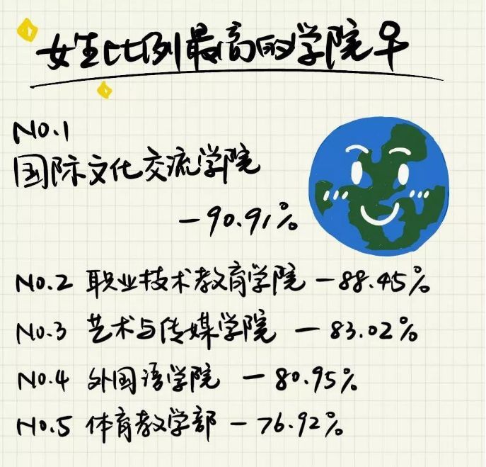 19年研究生录取数据公布,看自己离名校有多远_腾讯新闻插图12