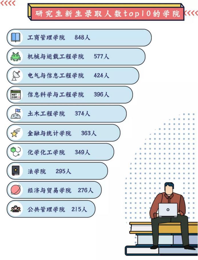 19年研究生录取数据公布,看自己离名校有多远_腾讯新闻插图14