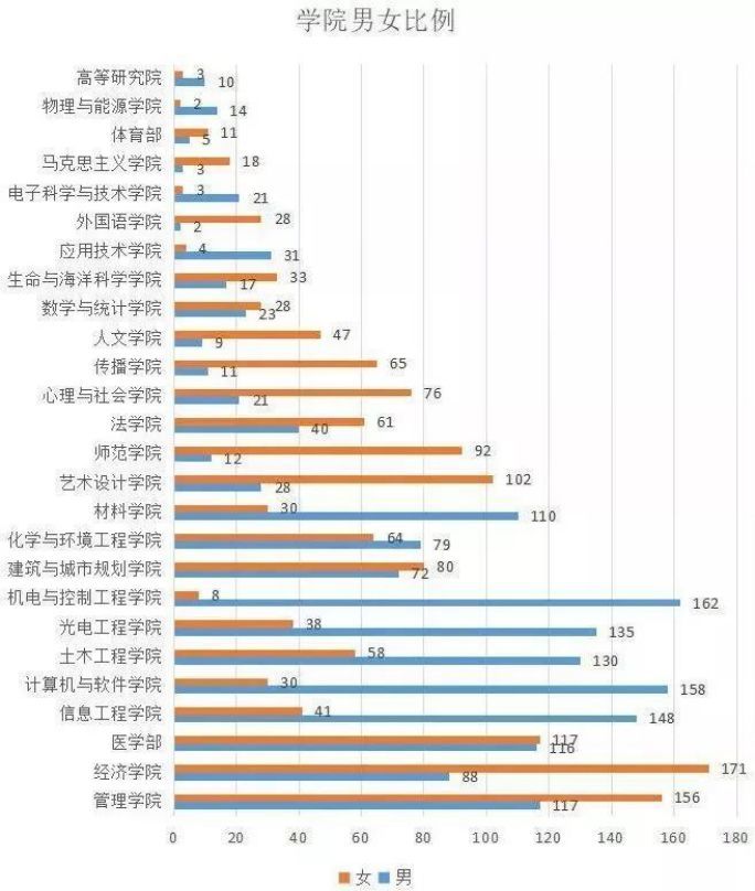 19年研究生录取数据公布,看自己离名校有多远_腾讯新闻插图15