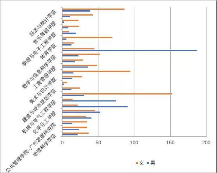 19年研究生录取数据公布,看自己离名校有多远_腾讯新闻插图17