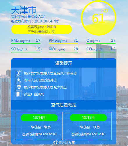 天津市天气预报最高温度仅16