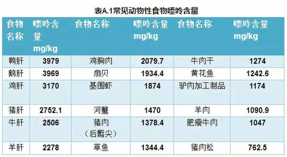 从螃蟹浅谈痛风患者的饮食宜忌 | 科学食讯