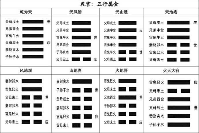 上图是坤宫的八卦图,地雷复是坤宫第二卦,妻财持世,这卦问财运来说,就