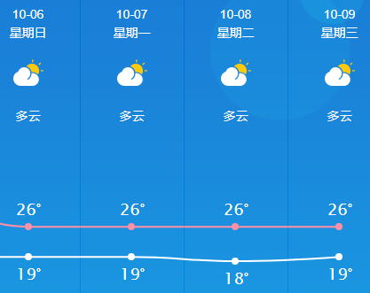 株洲9月天气预报_(株洲市9月份天气预报)