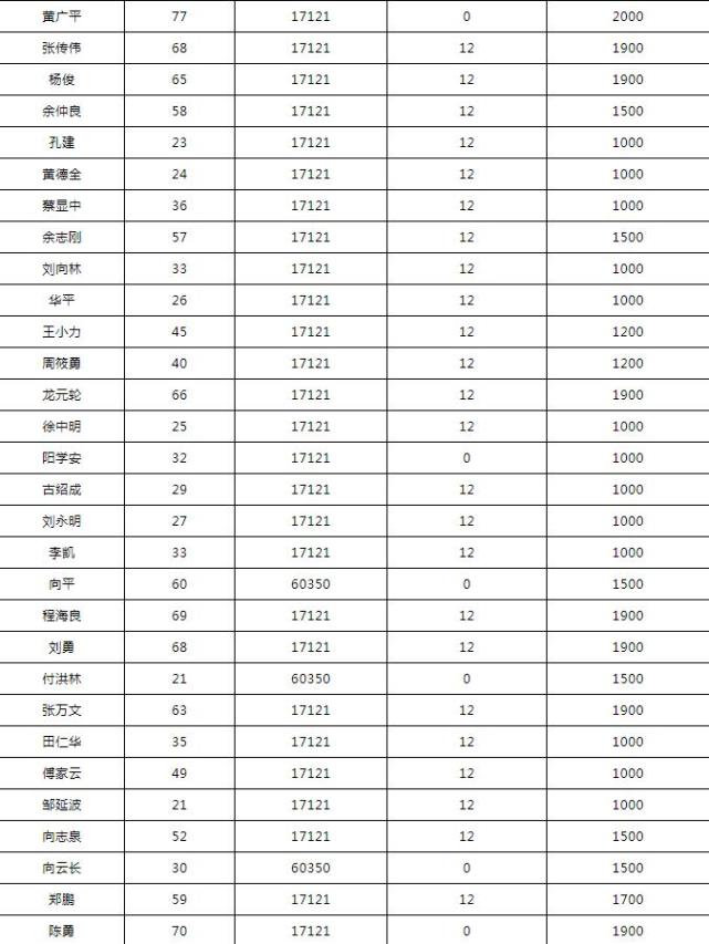 长寿人口有多少人_中科院专家绘出长寿地图 海南成全国最长寿宝岛(3)