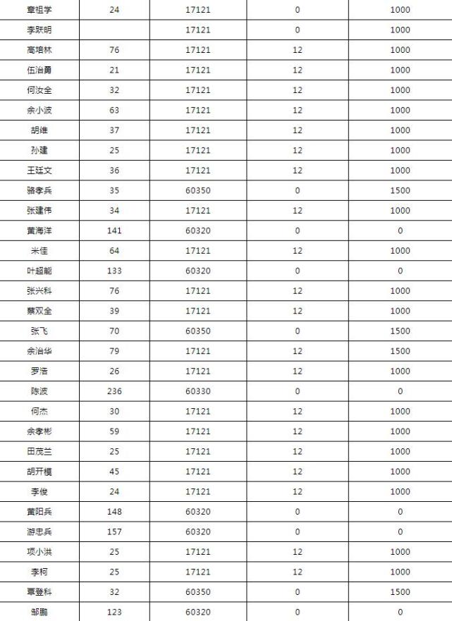 长寿人口有多少人_中科院专家绘出长寿地图 海南成全国最长寿宝岛(3)