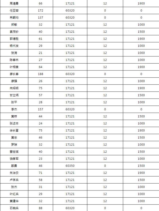 长寿人口有多少人_中科院专家绘出长寿地图 海南成全国最长寿宝岛(3)