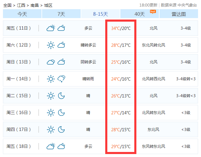 一星期南昌天气预报