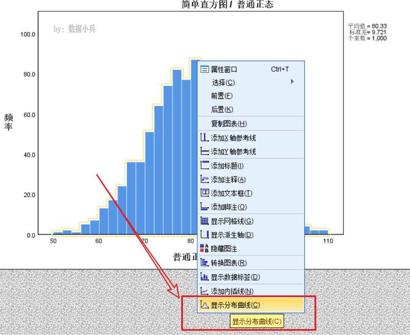 spss统计图形的编辑与修饰