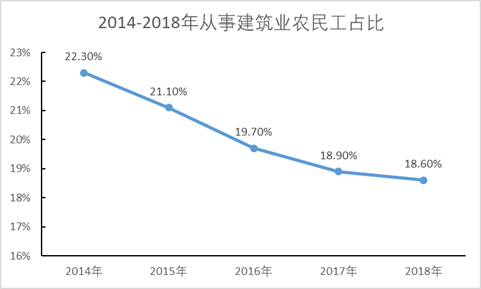 监利劳务输出人口_监利地图(2)