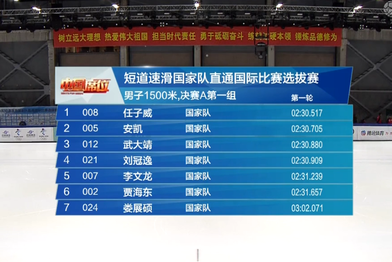 短道直通国际比赛选拔赛开幕武大靖不敌小将获500米亚军