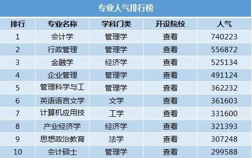 考研哲学排名_医科大学考研全国排名(2)