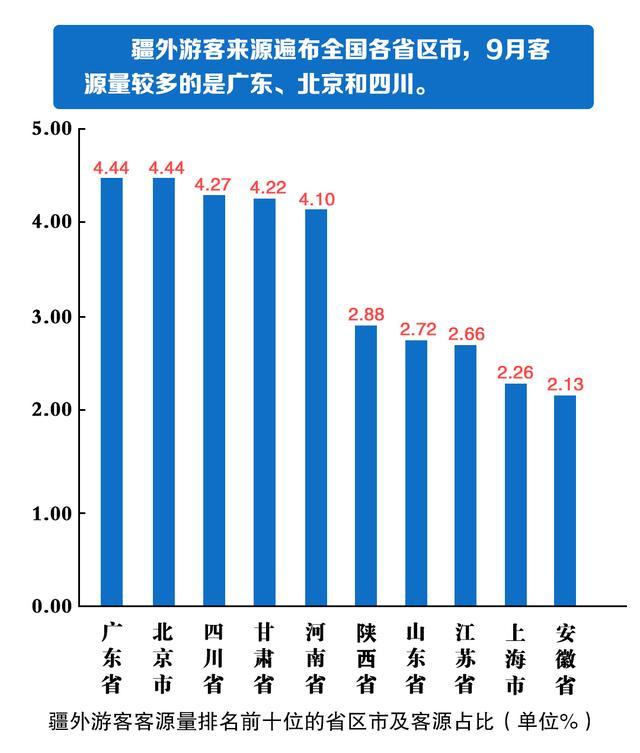 库车市人口数_人口老龄化图片(3)