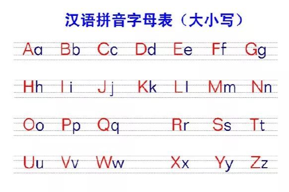 一年级语文26个汉语拼音字母表读法+写法