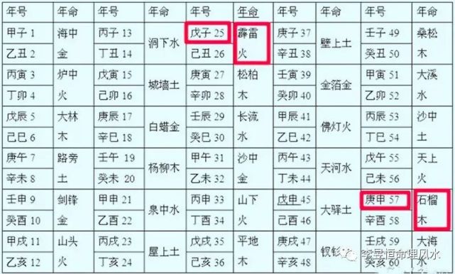 这两个日子出生的,富贵者居多|偏财|天干地支|八字|戊子日|日柱|五行